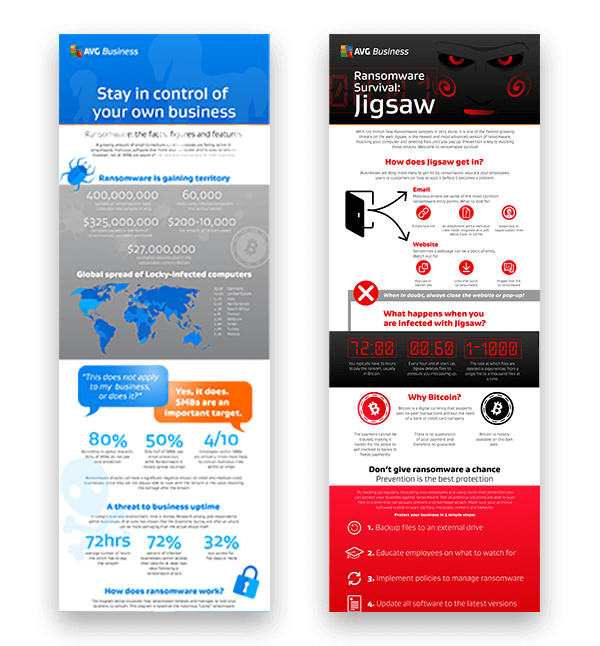 AVG Ransomware Infographics