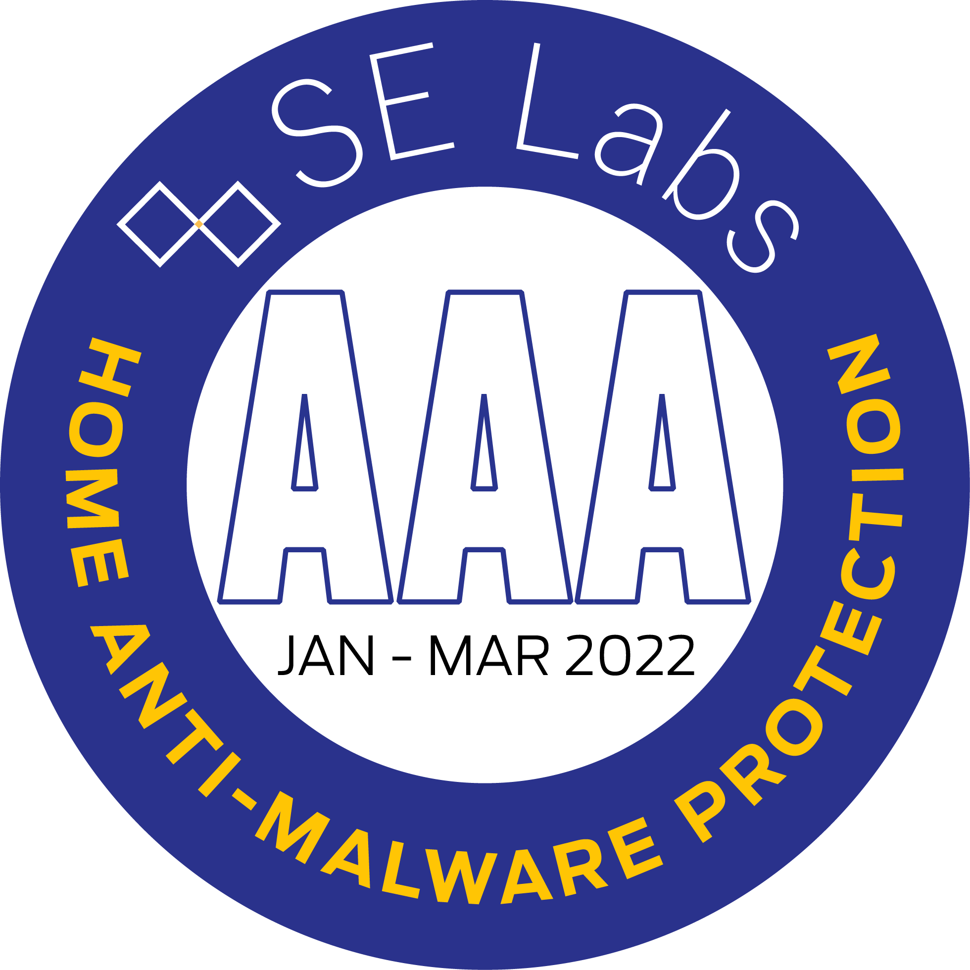 Proteção Antimalware Doméstica Q1