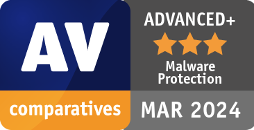 Malware Protection Test
