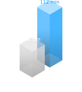 Graph With Battery Life
