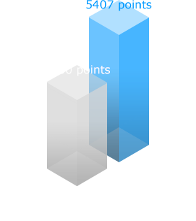 Graph With 3D Mark Points