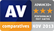Teste de desempenho AV-Comparatives Advanced+